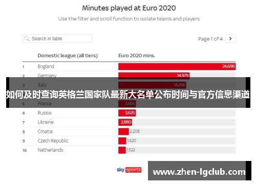 如何及时查询英格兰国家队最新大名单公布时间与官方信息渠道 如何及时查询英格兰国家队最新大名单公布时间与官方信息渠道