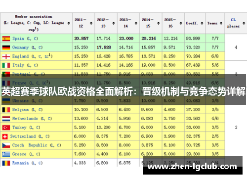 英超赛季球队欧战资格全面解析：晋级机制与竞争态势详解