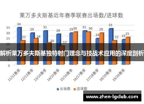 解析莱万多夫斯基独特射门理念与技战术应用的深度剖析