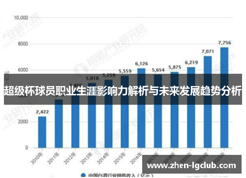 超级杯球员职业生涯影响力解析与未来发展趋势分析
