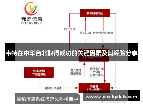 韦特在中华台北取得成功的关键因素及其经验分享 韦特在中华台北取得成功的关键因素及其经验分享